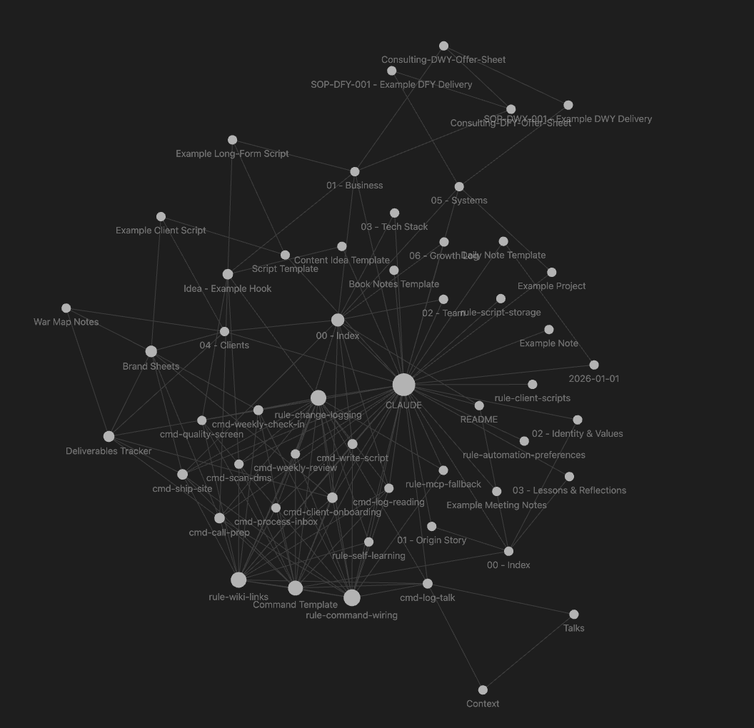 The A.I Second Brain vault knowledge graph